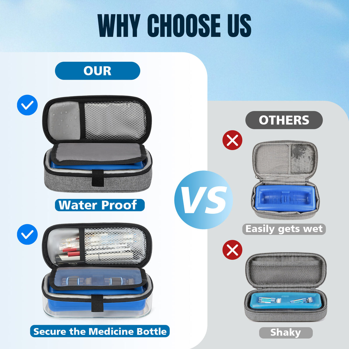 apollowalker-Peptide Travel Case ,Fix Medicine Bottle,TSA Approved